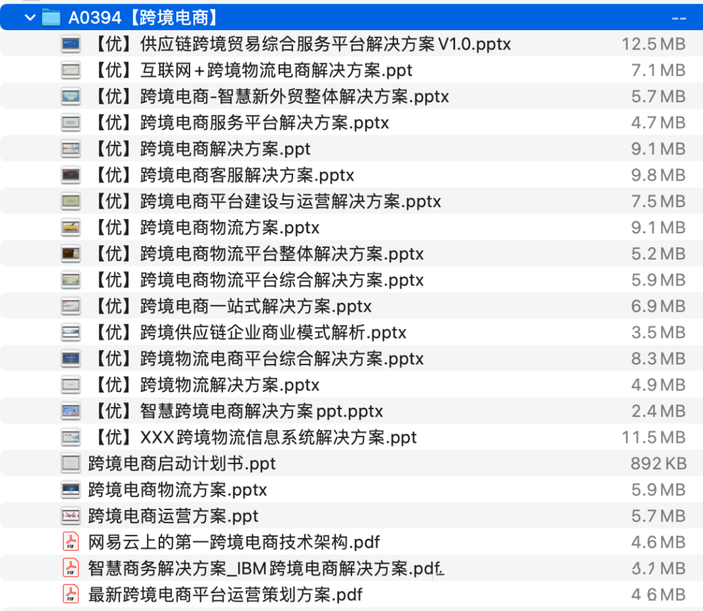 图片[1]-跨境电商，供应链管理，物流配送，客户服务，平台建设，运营策略，智慧外贸，电商物流，信息系统，商业模式