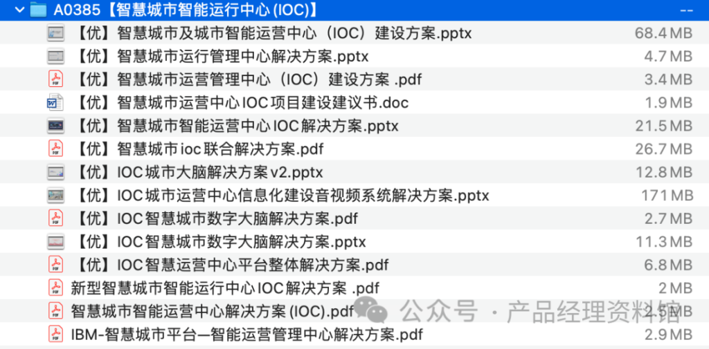 图片[1]-智慧城市智能运行中心(I0C)解决方案资料包-这就是产品