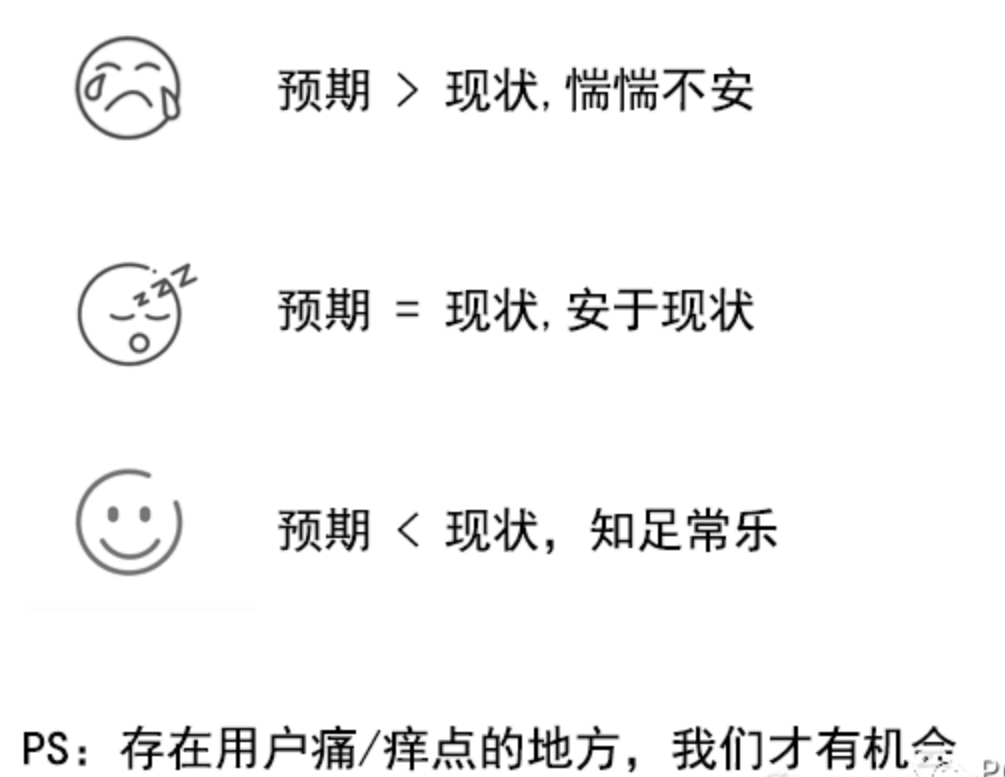 B端PM的标准工作流程：从业务调研到产品落地-普适产品论论坛-分类3-这就是产品