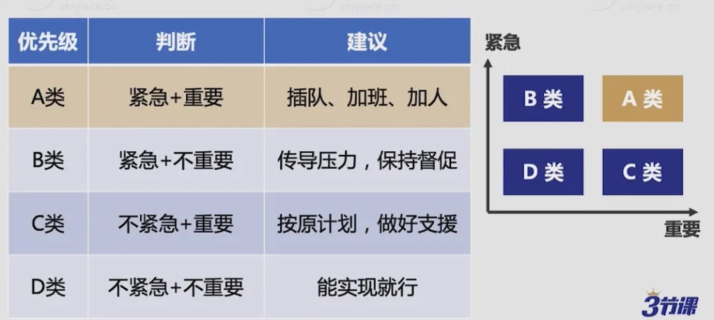 ToB运营视角的产品需求分析-普适产品论论坛-分类3-这就是产品