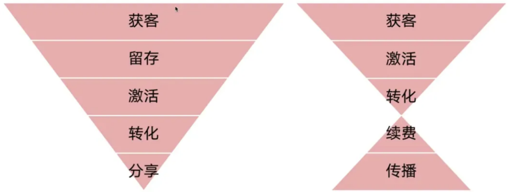 全览B端运营体系-普适产品论论坛-分类3-这就是产品