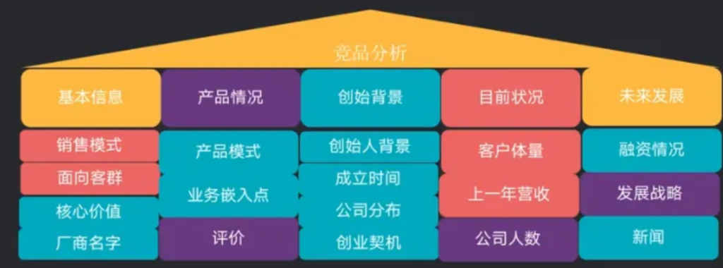 ToB运营必备：深入解析行业研究与竞品分析的策略与方法-普适产品论论坛-分类3-这就是产品