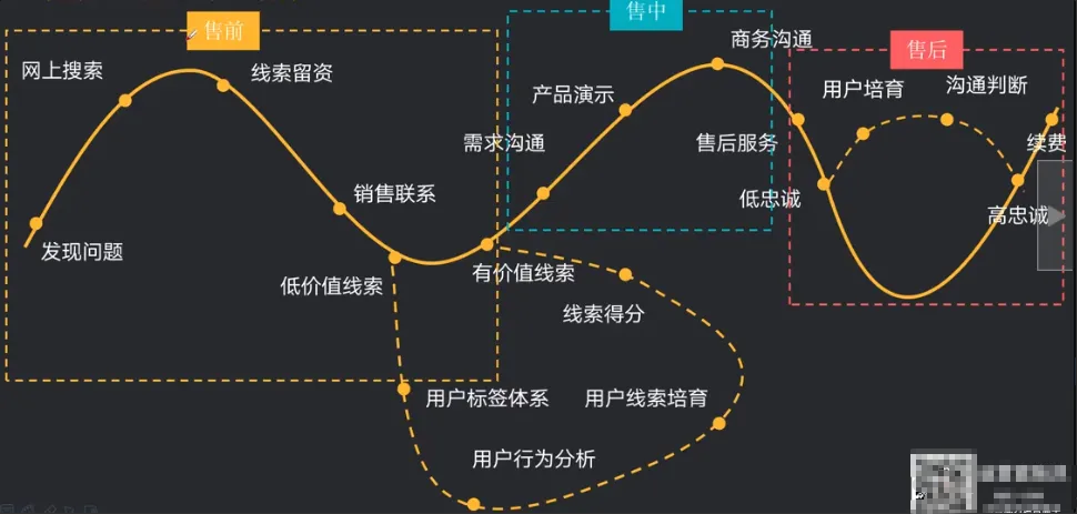 ToB运营如何构建高效协作的内部运营体系-普适产品论论坛-分类3-这就是产品