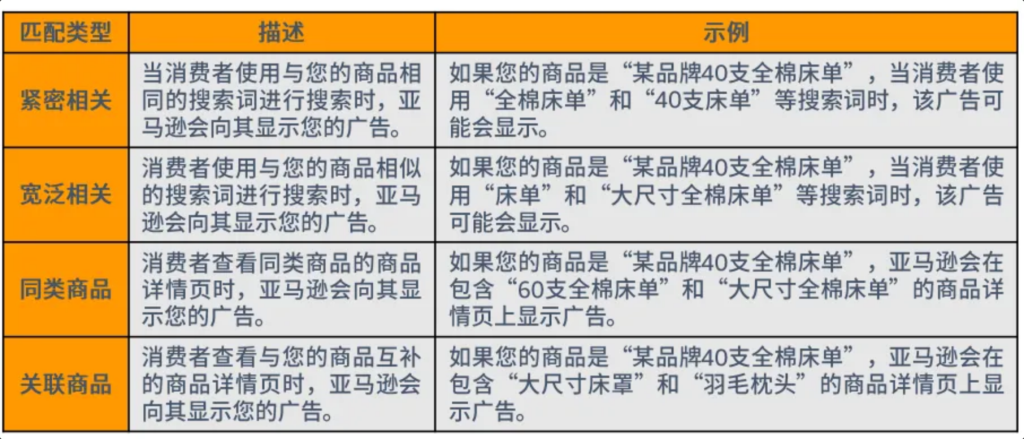 亚马逊运营教程：广告优化2-跨境电商论坛-分类3-这就是产品